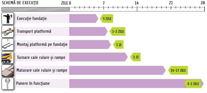 schema_executie