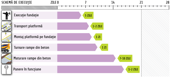 schema-executie-fundatie
