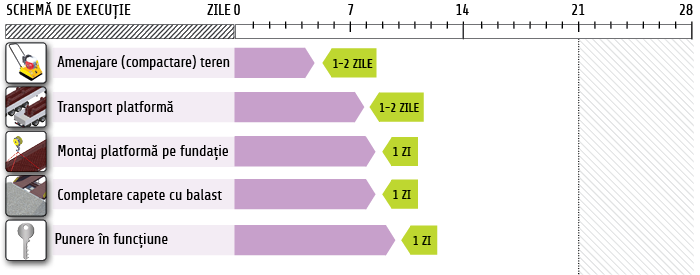 schema-executie-fundatie