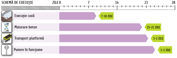 schema-executie