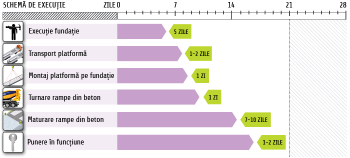 schema_executie