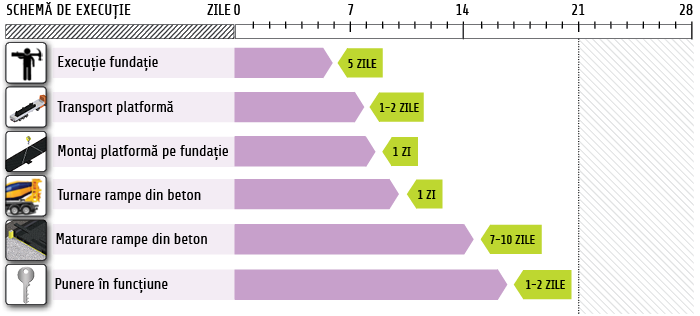 schema_executie