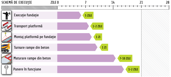 schema_executie