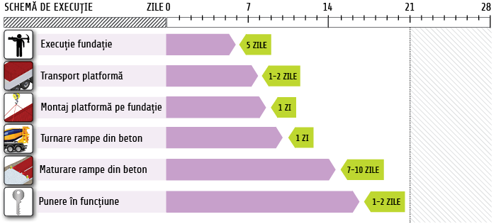 schema_executie